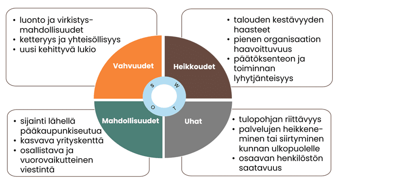 koristeellinen